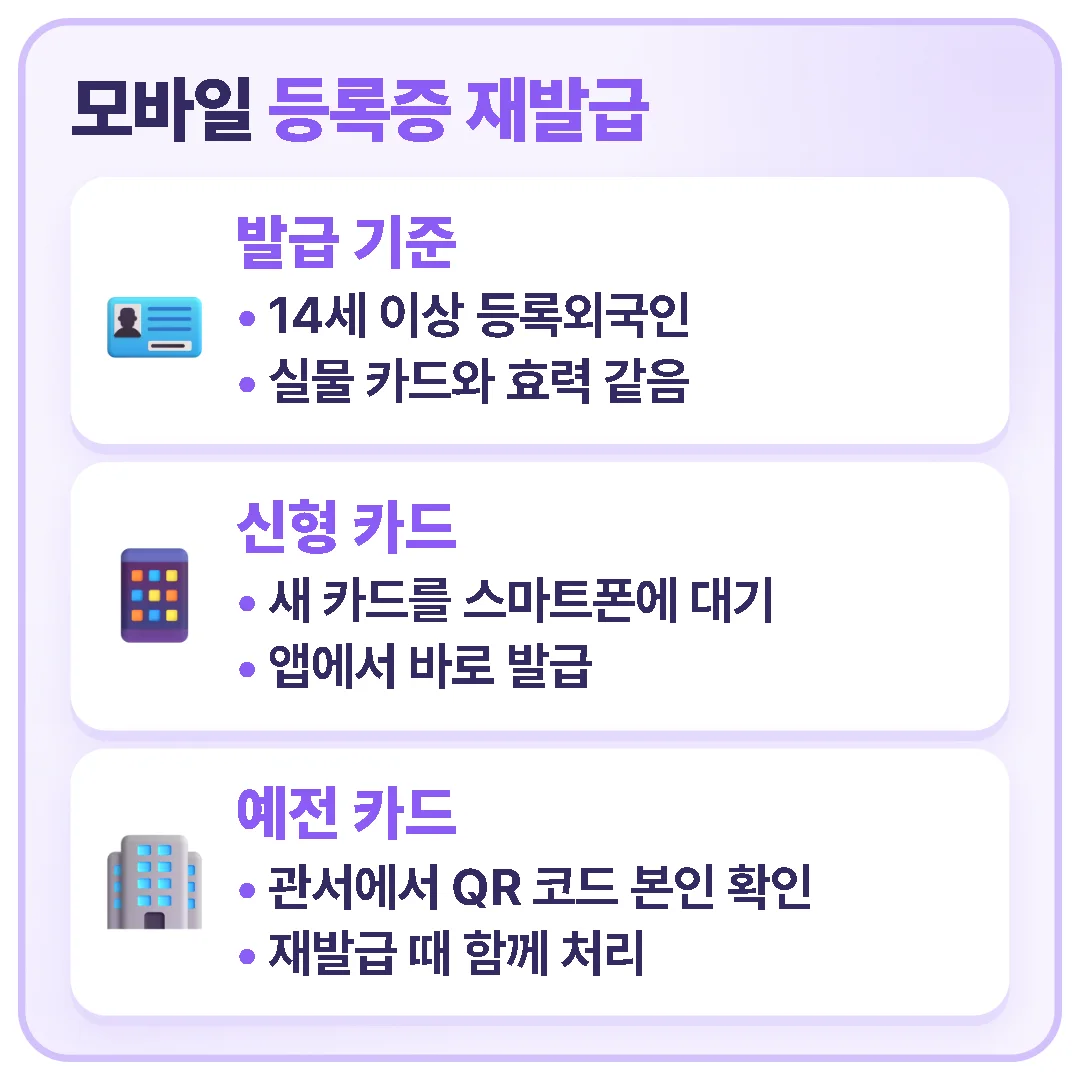 모바일 외국인등록증은 14세 이상 등록외국인에게 실물 카드와 같은 효력으로 발급되며, 신형 카드는 스마트폰에 대면 앱에서 바로 발급되고 예전 카드는 관서에서 QR 코드로 본인 확인을 해야 합니다.