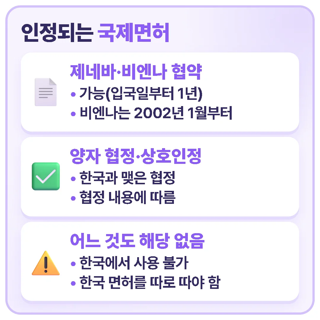 1949년 제네바 협약과 1968년 비엔나 협약 국제면허는 입국일부터 1년 동안 쓸 수 있고, 양자 협정은 협정 내용에 따르며, 어디에도 해당하지 않으면 한국 면허를 따로 따야 합니다.